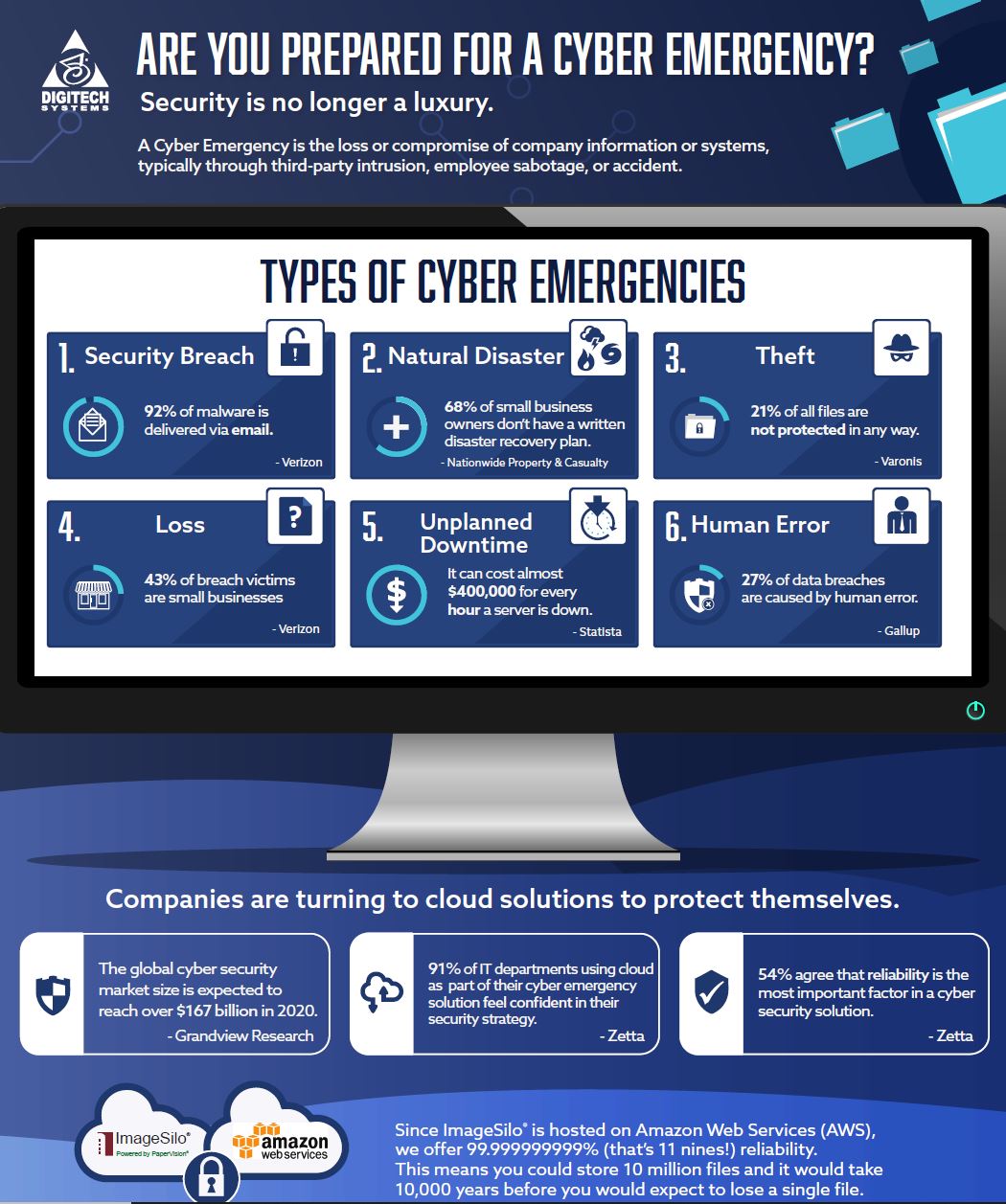 Cyber Security Infographic Digitech Systems LLC