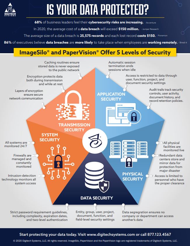five-levels-of-security-infographic