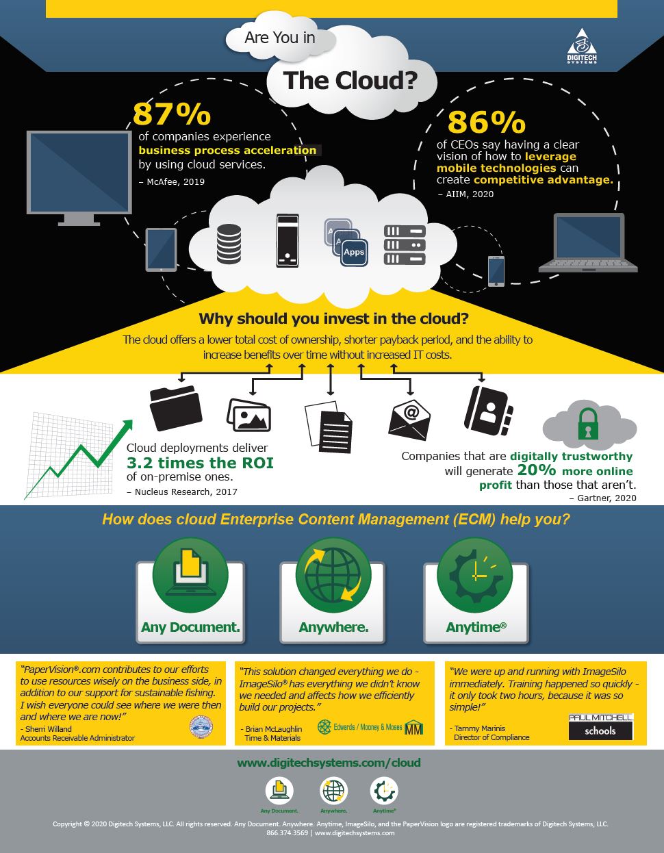 Cloud_Infographic