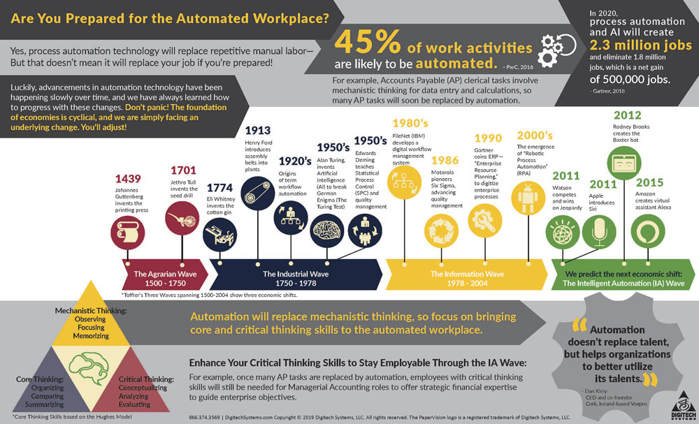 Process-Automation-History-Infographic