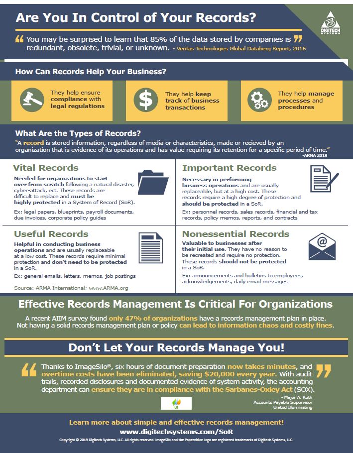 types-of-records-infographic-digitech-systems-llc