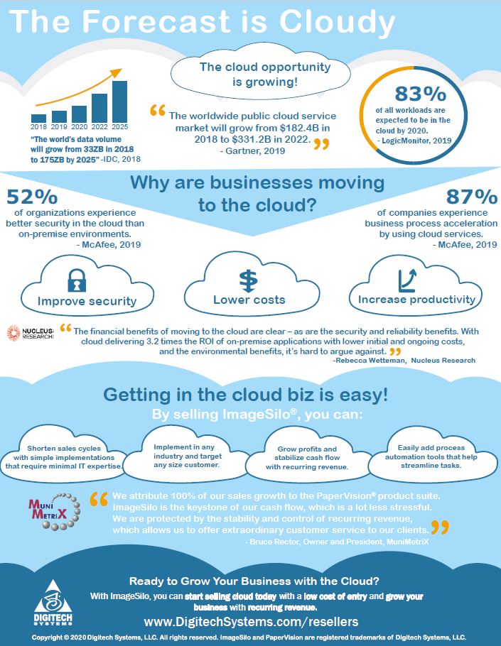 Cloud-Infographic-Reseller
