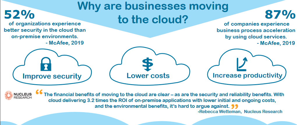 moving to the cloud
