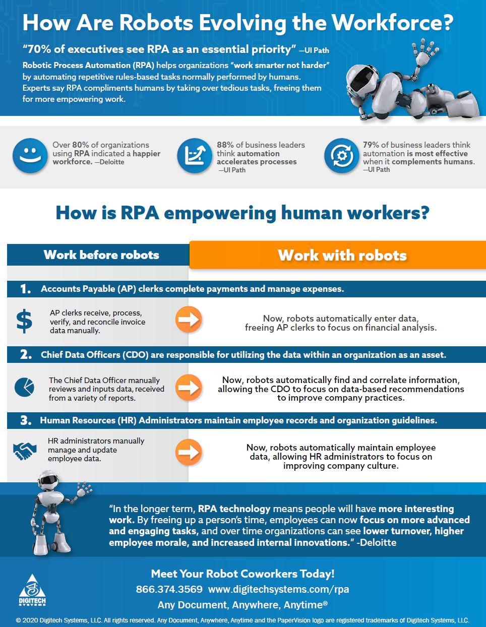how are robots evolving workforce infographic