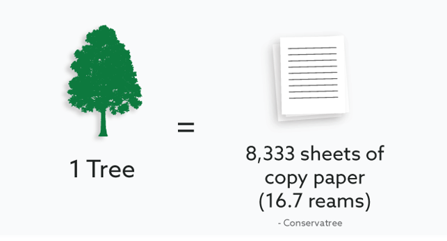 1-tree-equals-to-8333-pages